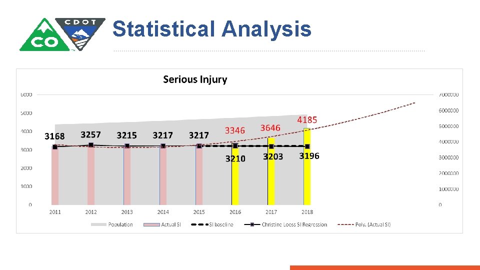 Statistical Analysis 