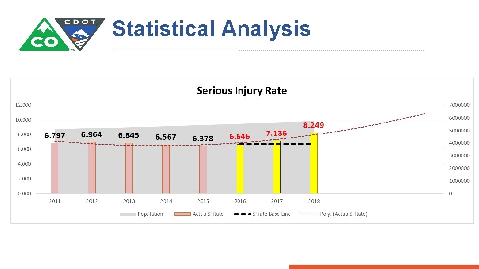 Statistical Analysis 