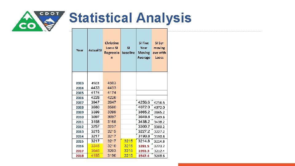 Statistical Analysis 
