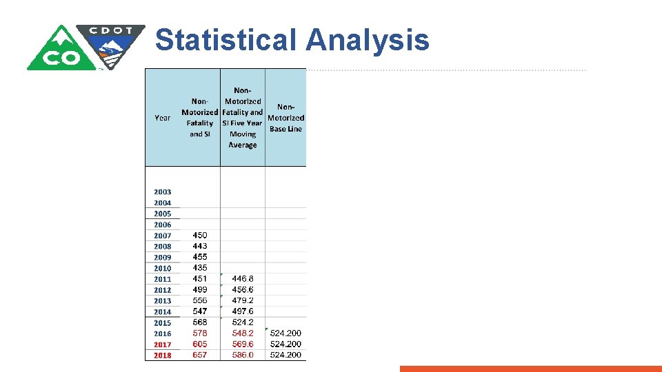 Statistical Analysis 