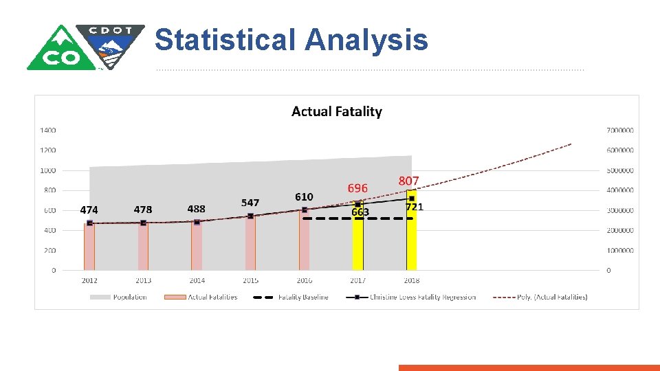 Statistical Analysis 