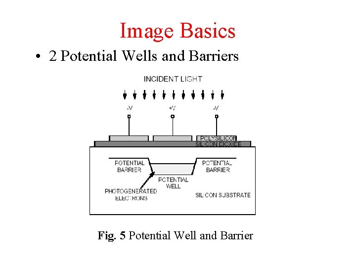 Image Basics • 2 Potential Wells and Barriers Fig. 5 Potential Well and Barrier