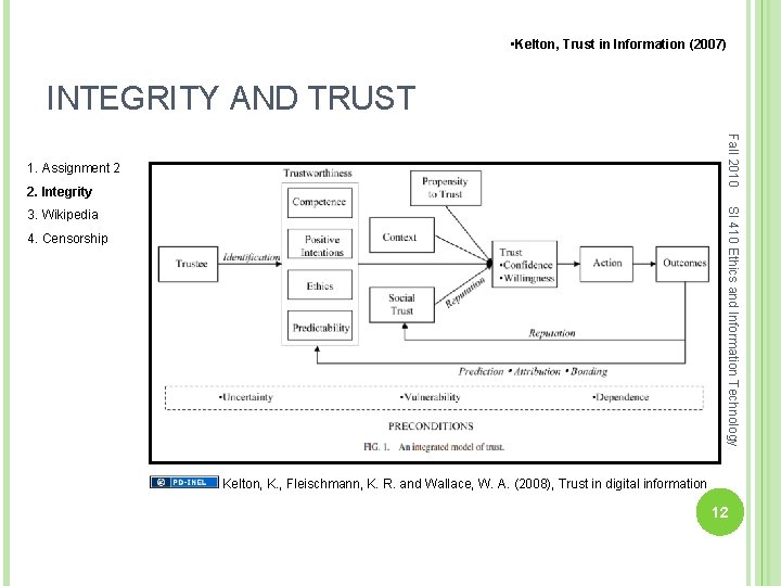  • Kelton, Trust in Information (2007) INTEGRITY AND TRUST Fall 2010 1. Assignment