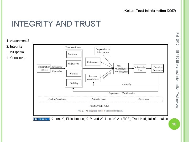 • Kelton, Trust in Information (2007) INTEGRITY AND TRUST Fall 2010 1. Assignment • Kelton, Trust in Information (2007) INTEGRITY AND TRUST Fall 2010 1. Assignment