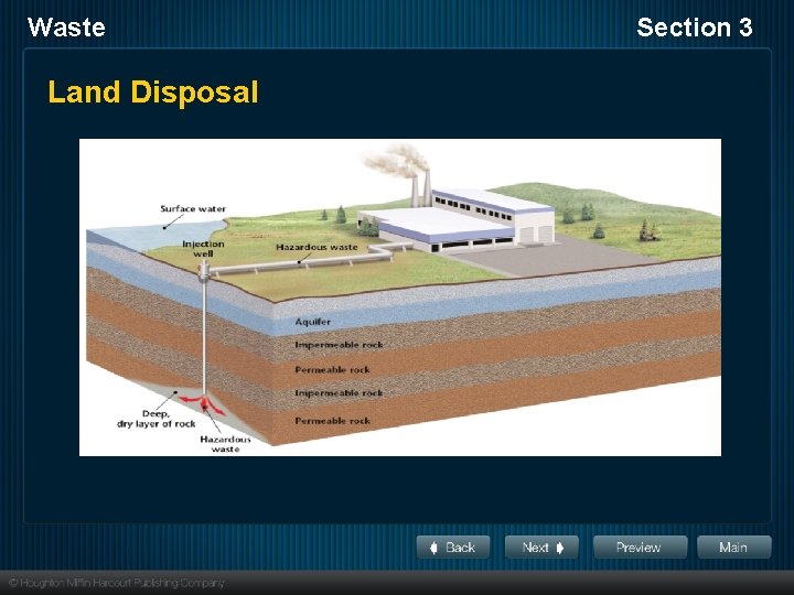 Waste Land Disposal Section 3 