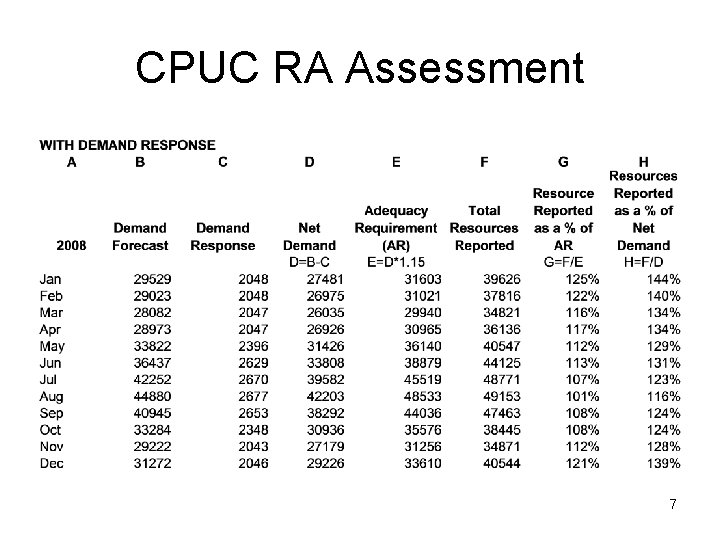 CPUC RA Assessment 7 