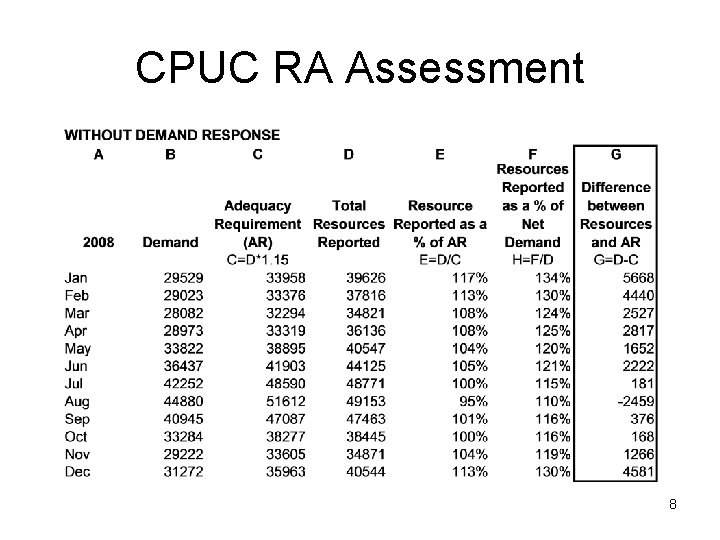 CPUC RA Assessment 8 