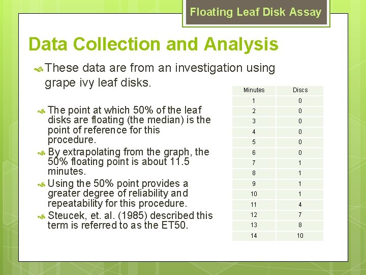 Floating Leaf Disk Assay Data Collection and Analysis These data are from an investigation
