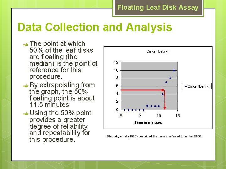 Floating Leaf Disk Assay Data Collection and Analysis The point at which 50% of