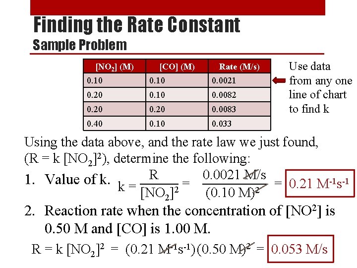 Finding the Rate Constant Sample Problem [NO 2] (M) [CO] (M) Rate (M/s) 0.