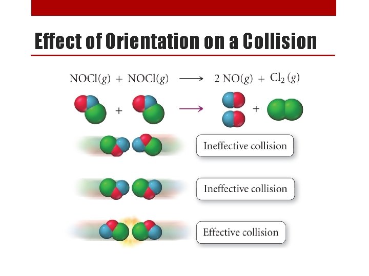 Effect of Orientation on a Collision 