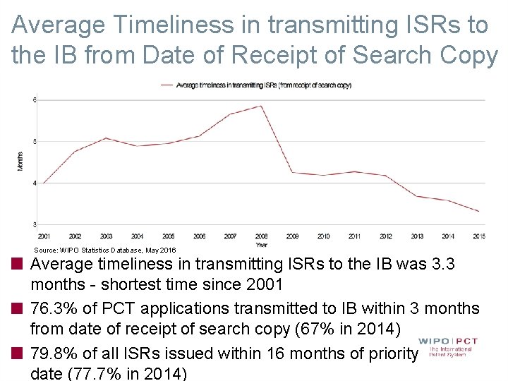 Average Timeliness in transmitting ISRs to the IB from Date of Receipt of Search