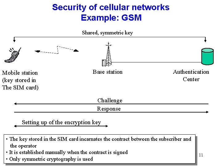 Security of cellular networks Example: GSM Shared, symmetric key Mobile station (key stored in