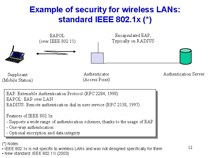 Example of security for wireless LANs: standard IEEE 802. 1 x (*) Encapsulated EAP,