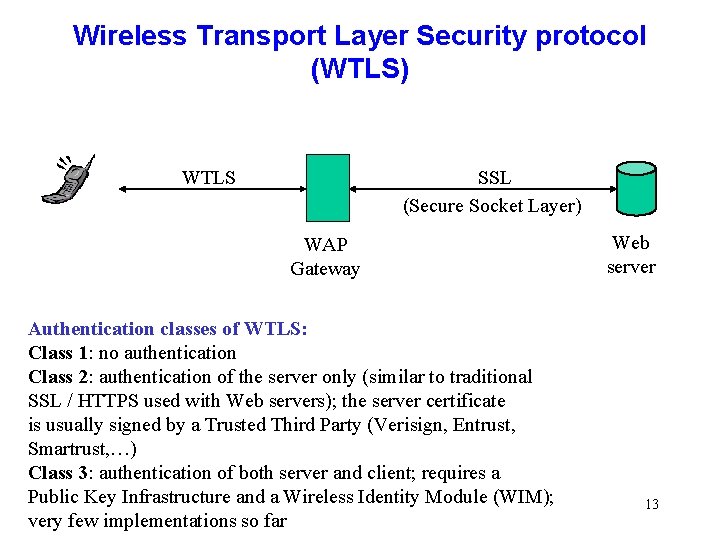 Wireless Transport Layer Security protocol (WTLS) SSL (Secure Socket Layer) WTLS WAP Gateway Authentication
