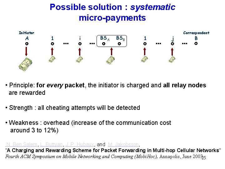 Possible solution : systematic micro-payments Initiator A 1 i BSA BSB 1 j Correspondent