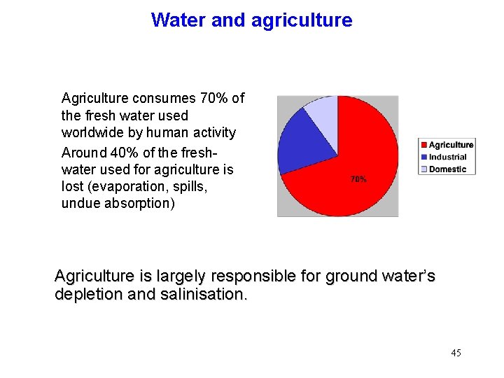 Water and agriculture Agriculture consumes 70% of the fresh water used worldwide by human