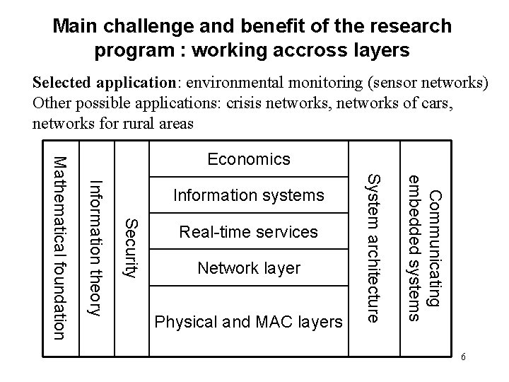 Main challenge and benefit of the research program : working accross layers Selected application: