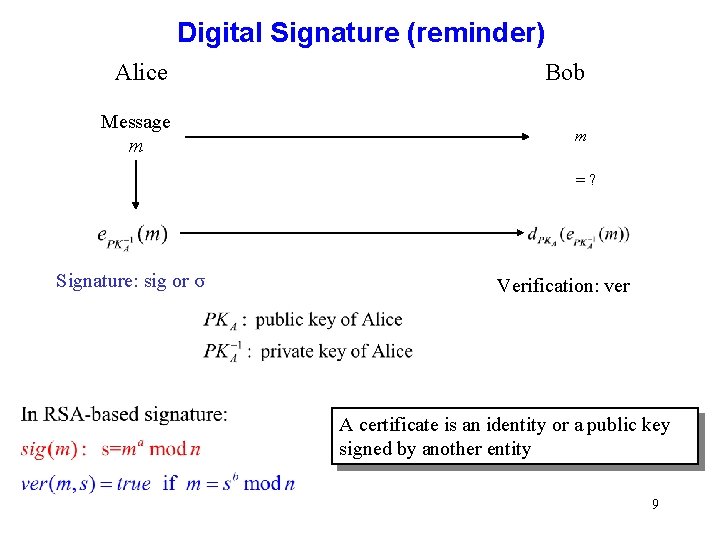 Digital Signature (reminder) Alice Bob Message m m =? Signature: sig or σ Verification: