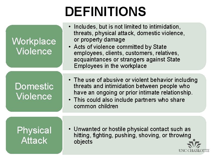 DEFINITIONS Workplace Violence Domestic Violence Physical Attack • Includes, but is not limited to DEFINITIONS Workplace Violence Domestic Violence Physical Attack • Includes, but is not limited to