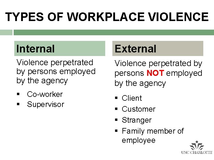 TYPES OF WORKPLACE VIOLENCE Internal External Violence perpetrated by persons employed by the agency TYPES OF WORKPLACE VIOLENCE Internal External Violence perpetrated by persons employed by the agency