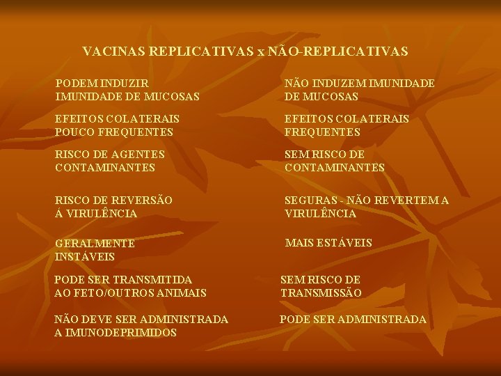 VACINAS REPLICATIVAS x NÃO-REPLICATIVAS PODEM INDUZIR IMUNIDADE DE MUCOSAS NÃO INDUZEM IMUNIDADE DE MUCOSAS