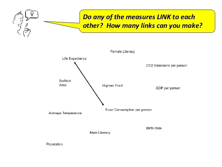 Do any of the measures LINK to each other? How many links can you