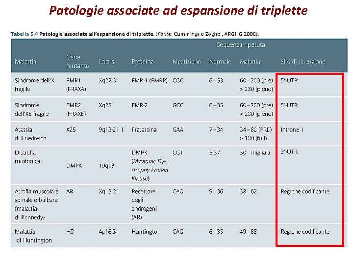 Patologie associate ad espansione di triplette 