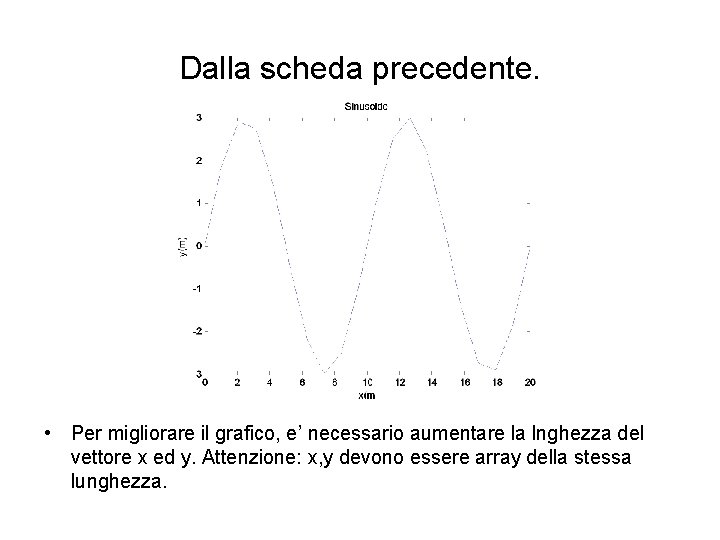 Dalla scheda precedente. • Per migliorare il grafico, e’ necessario aumentare la lnghezza del