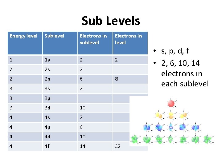 Reactivity in the Periodic Table Submit your homework