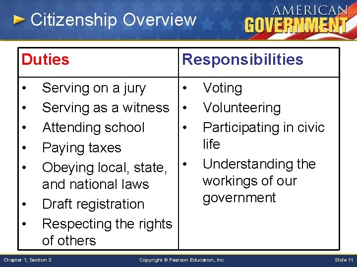 Citizenship Overview Duties Responsibilities • • • Serving on a jury Serving as a
