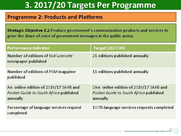 3. 2017/20 Targets Per Programme 2: Products and Platforms Strategic Objective 2. 1: Produce
