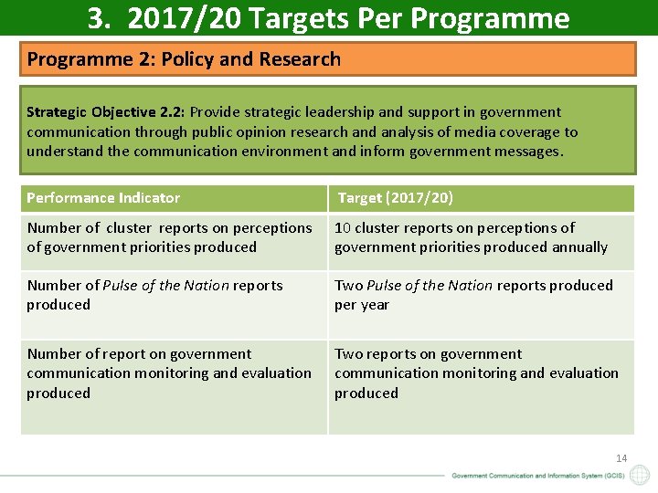 3. 2017/20 Targets Per Programme 2: Policy and Research Strategic Objective 2. 2: Provide