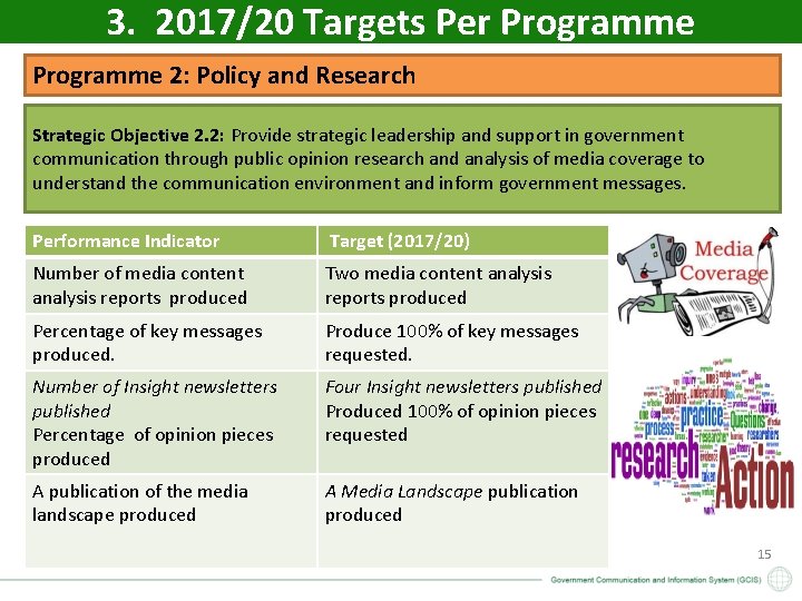 3. 2017/20 Targets Per Programme 2: Policy and Research Strategic Objective 2. 2: Provide