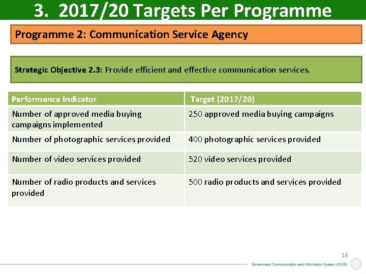 3. 2017/20 Targets Per Programme 2: Communication Service Agency Strategic Objective 2. 3: Provide