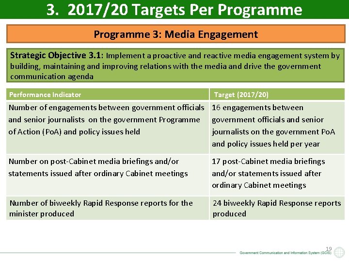 3. 2017/20 Targets Per Programme 3: Media Engagement Strategic Objective 3. 1: Implement a