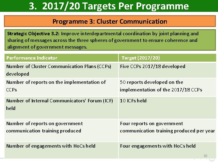 3. 2017/20 Targets Per Programme 3: Cluster Communication Strategic Objective 3. 2: Improve interdepartmental