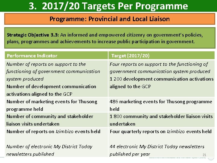 3. 2017/20 Targets Per Programme: Provincial and Local Liaison Strategic Objective 3. 3: An