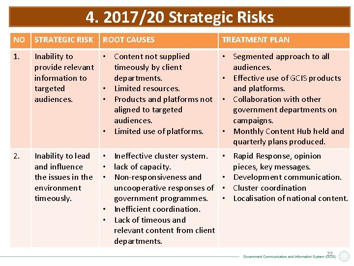 4. 2017/20 Strategic Risks NO STRATEGIC RISK ROOT CAUSES TREATMENT PLAN 1. Inability to