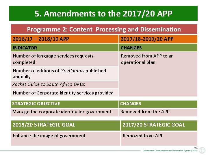 5. Amendments to the 2017/20 APP Programme 2: Content Processing and Dissemination 2016/17 –