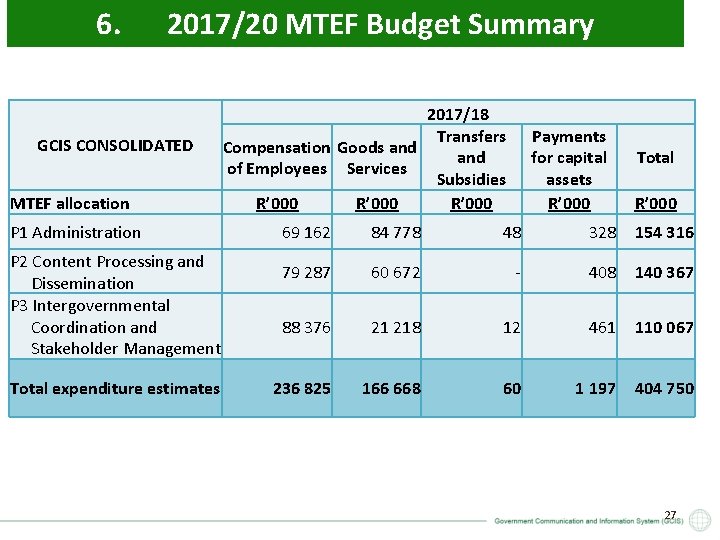 6. 2017/20 MTEF Budget Summary GCIS CONSOLIDATED MTEF allocation P 1 Administration P 2