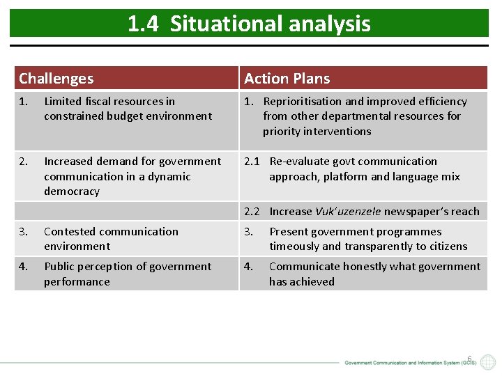 1. 4 Situational analysis Challenges Action Plans 1. Limited fiscal resources in constrained budget