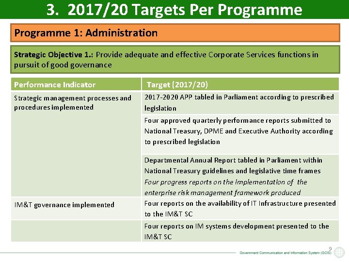 3. 2017/20 Targets Per Programme 1: Administration Strategic Objective 1. : Provide adequate and