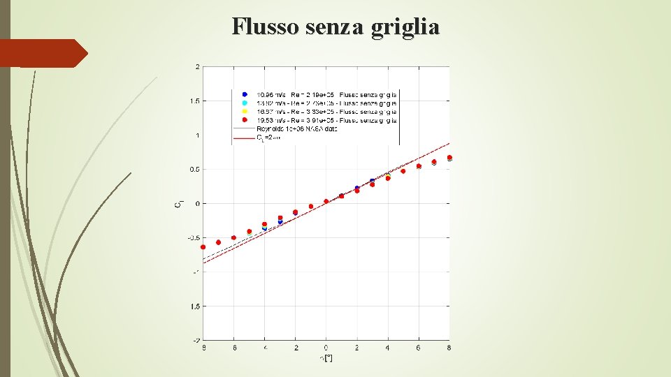 Flusso senza griglia 