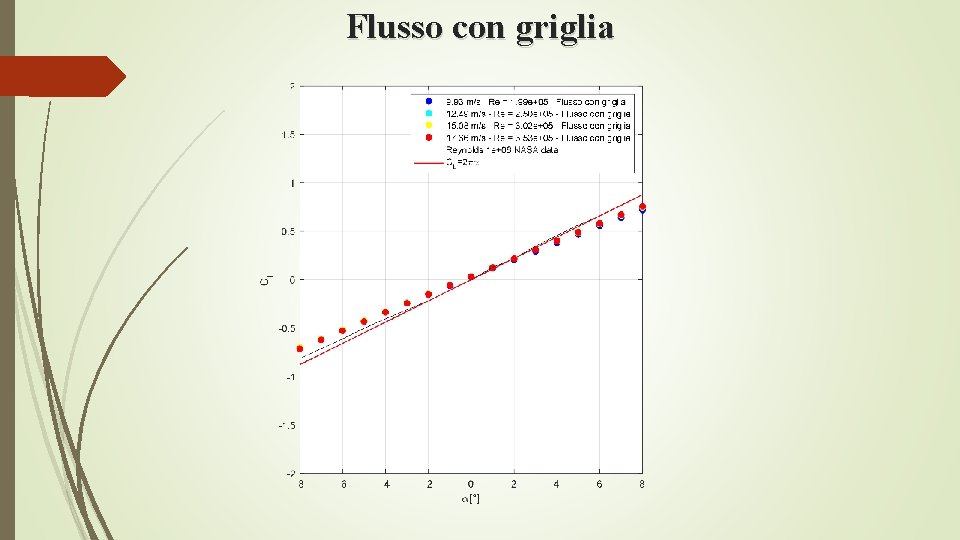 Flusso con griglia 