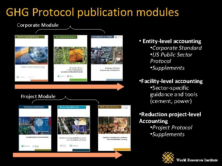 GHG Protocol publication modules Corporate Module • Entity-level accounting • Corporate Standard • US