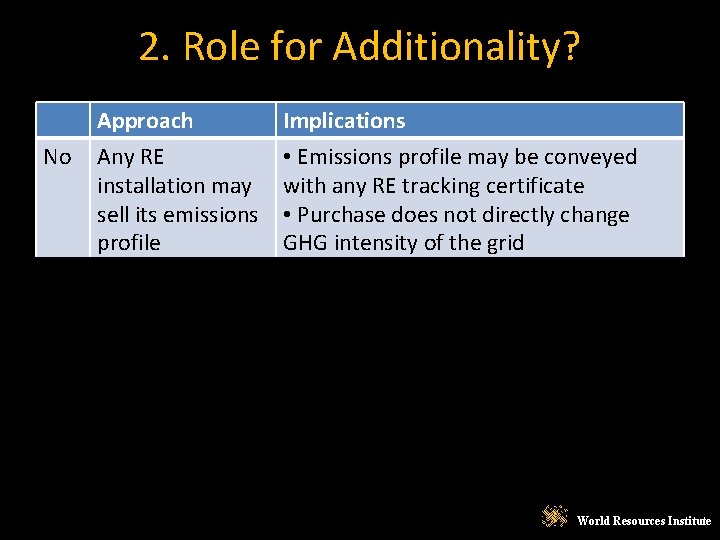 2. Role for Additionality? No Approach Any RE installation may sell its emissions profile