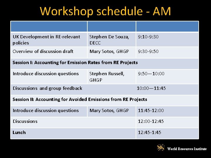 Workshop schedule - AM UK Development in RE-relevant policies Stephen De Souza, DECC 9: