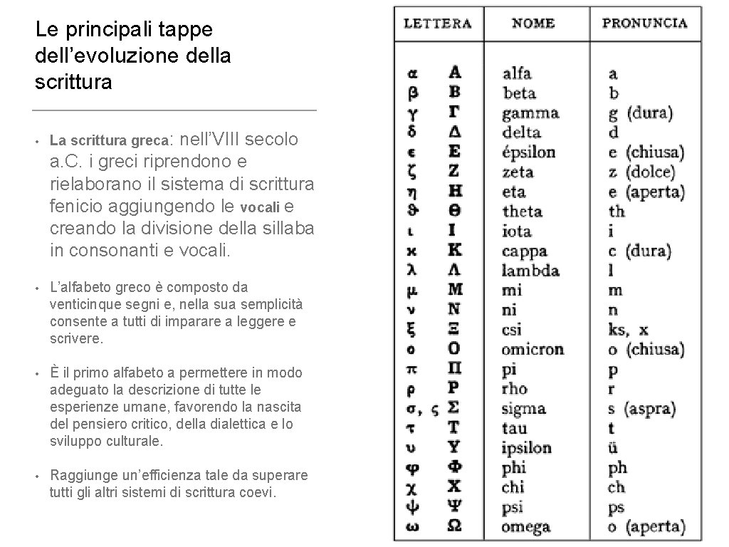 Le principali tappe dell’evoluzione della scrittura • La scrittura greca: nell’VIII secolo a. C.