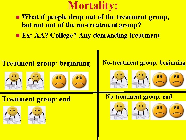 Mortality: What if people drop out of the treatment group, but not out of Mortality: What if people drop out of the treatment group, but not out of